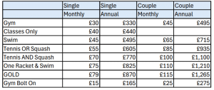 Lexden Rackets and Fitness Membership pricing single and couple squash, tennis and gym