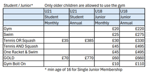 Lexden Rackets and Fitness Membership pricing junior squash, tennis and gym