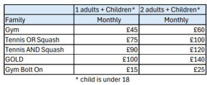 Lexden Rackets Membership Family Pricing Lexden Rackets and Fitness Membership pricing family squash, tennis and gym