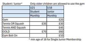 Lexden Rackets and Fitness Membership pricing junior squash, tennis and gym