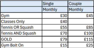 Lexden Rackets Membership Single Pricing Lexden Rackets and Fitness Membership pricing single and couple squash, tennis and gym